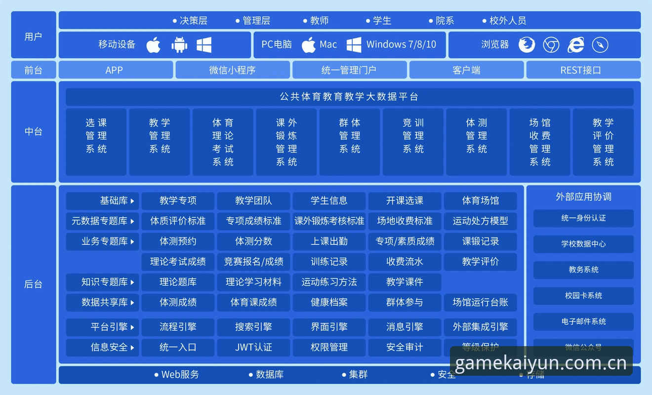 揭秘kaiyun体育登录背后的技术架构：如何实现一站式体育数据畅享？